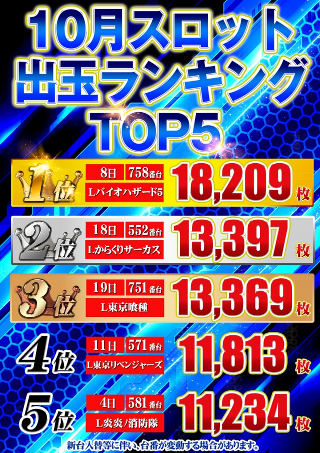 セントラル大船渡店の最新情報画像