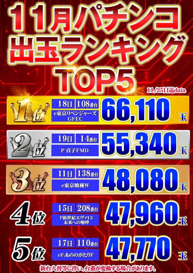 セントラル大船渡店の最新情報画像