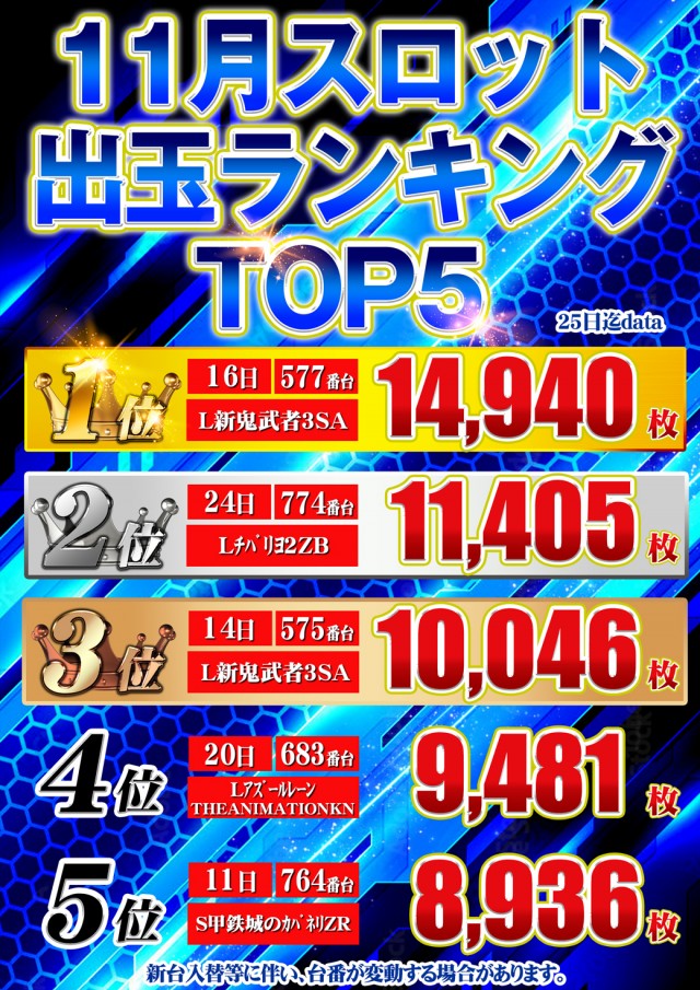 セントラル大船渡店の最新情報画像