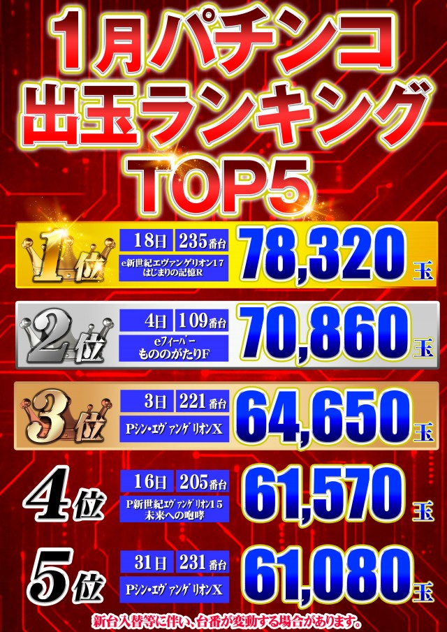 セントラル大船渡店の最新情報画像