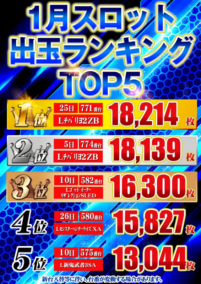 セントラル大船渡店の最新情報画像