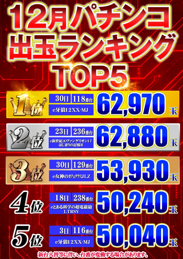 セントラル大船渡店の最新情報画像