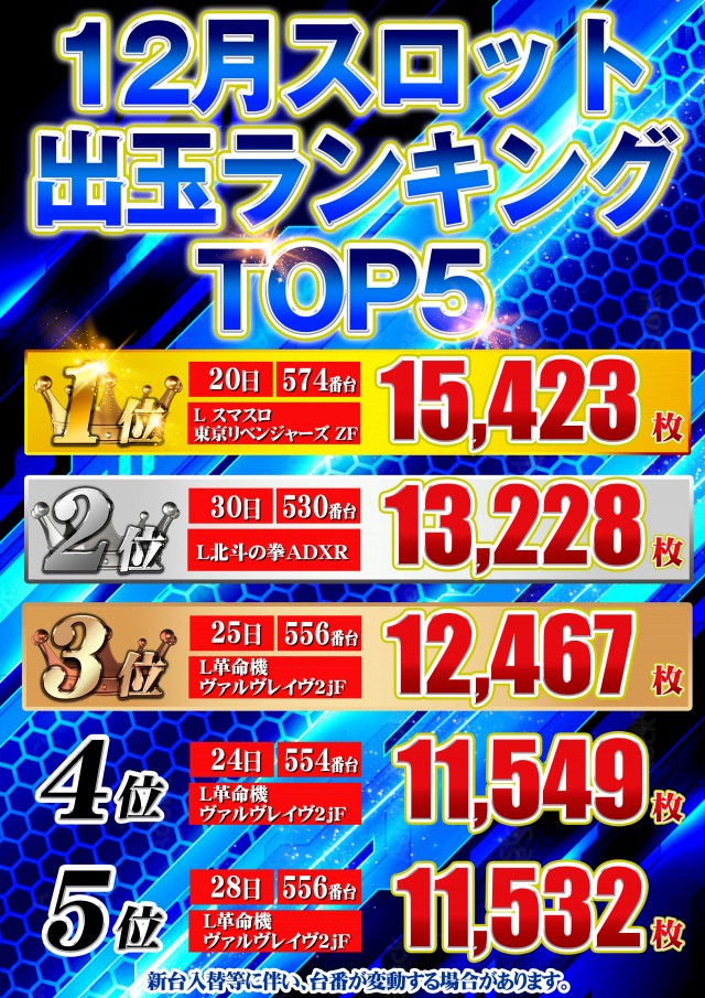 セントラル大船渡店の最新情報画像