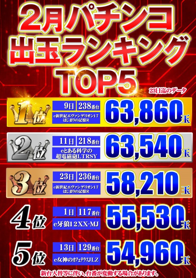 セントラル大船渡店の最新情報画像