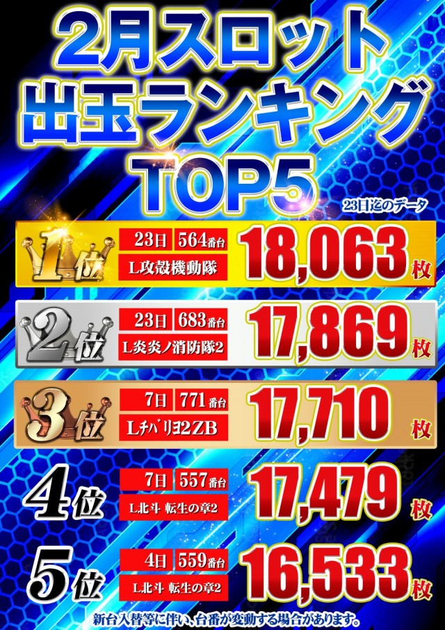 セントラル大船渡店の最新情報画像