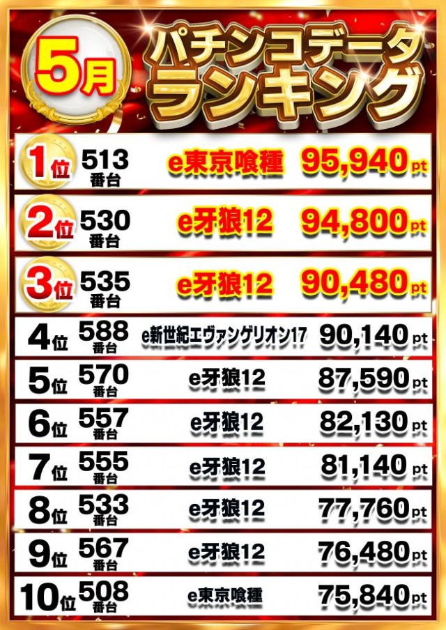 5月 ランキング パチンコ