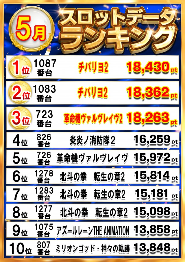 5月 ランキング スロット