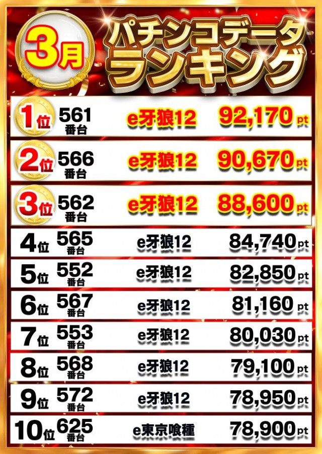 グランドシップの最新情報画像