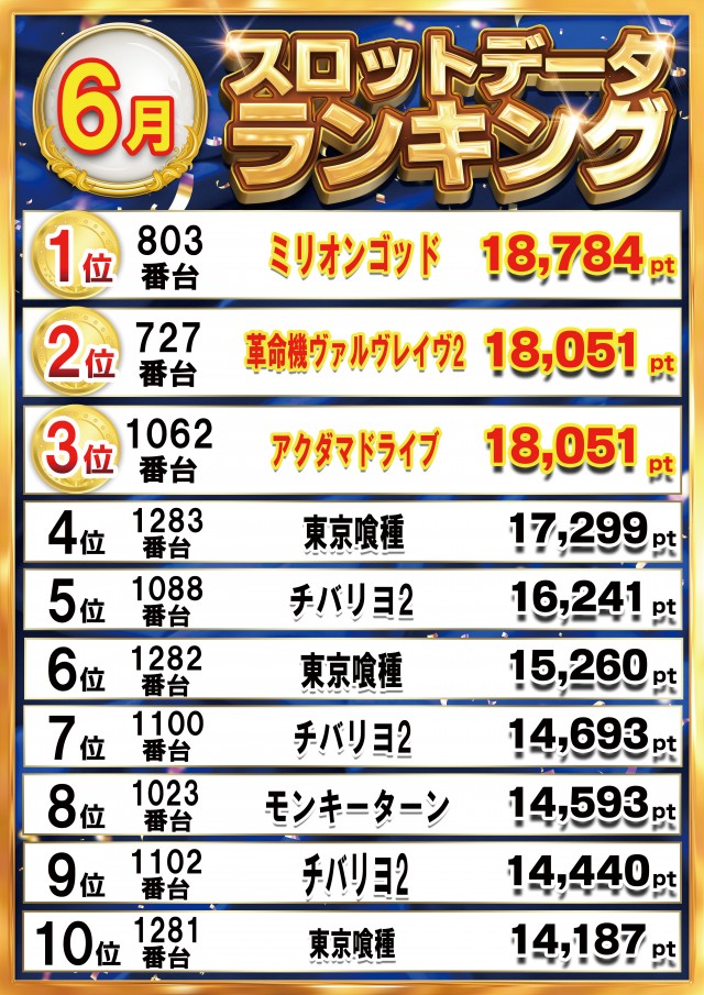 5月 ランキング スロット
