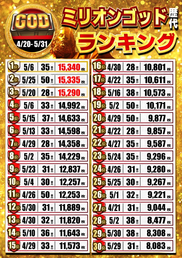 パーラーアサヒの最新情報画像