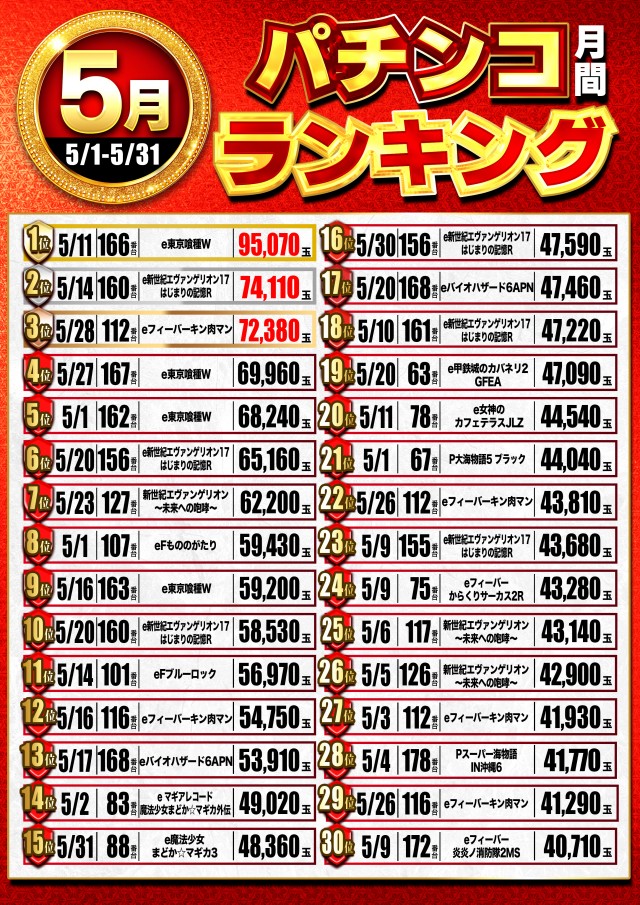 パーラーアサヒの最新情報画像