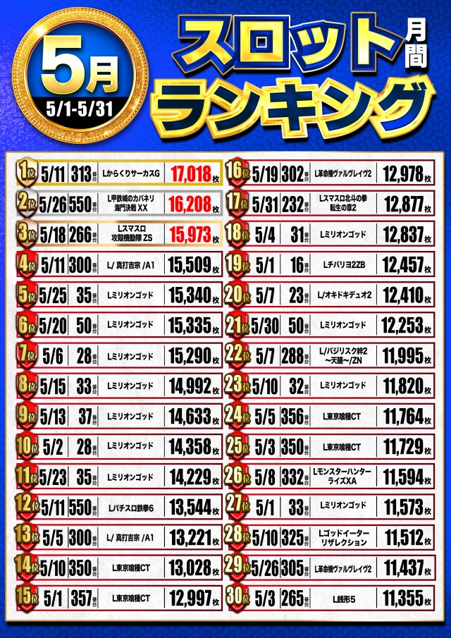 パーラーアサヒの最新情報画像