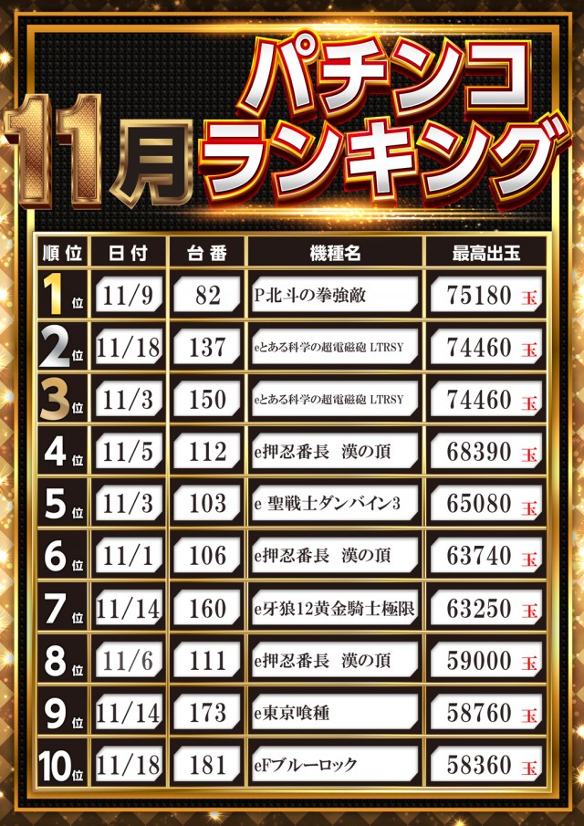 アイランド米沢の最新情報画像