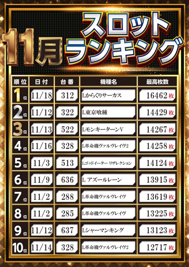 アイランド米沢の最新情報画像