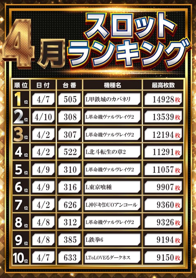 アイランド米沢の最新情報画像