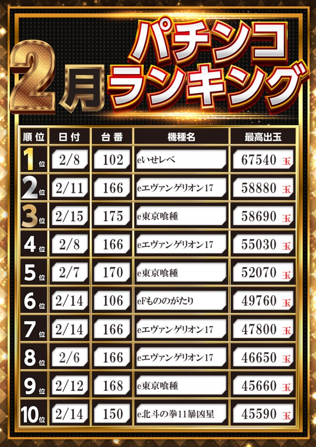 アイランド米沢の最新情報画像