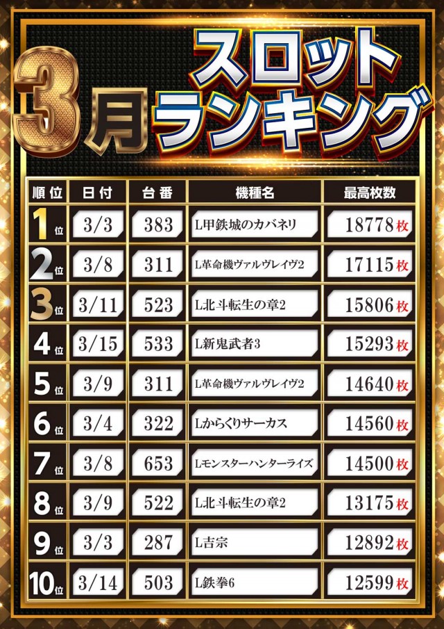 アイランド米沢の最新情報画像