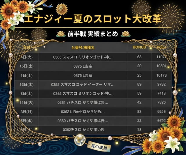 エナジィーの最新情報画像