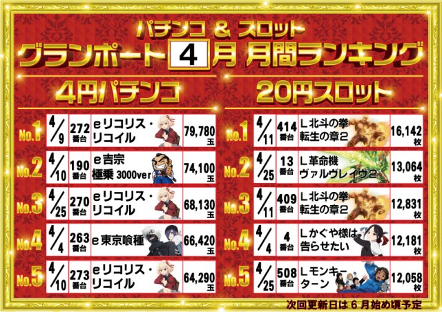 グランポート青物横丁店の最新情報画像