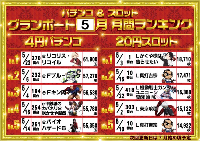 グランポート青物横丁店の最新情報画像