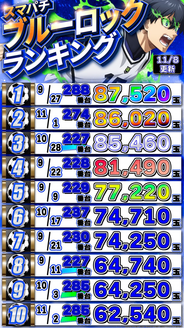 グランポート青物横丁店の最新情報画像