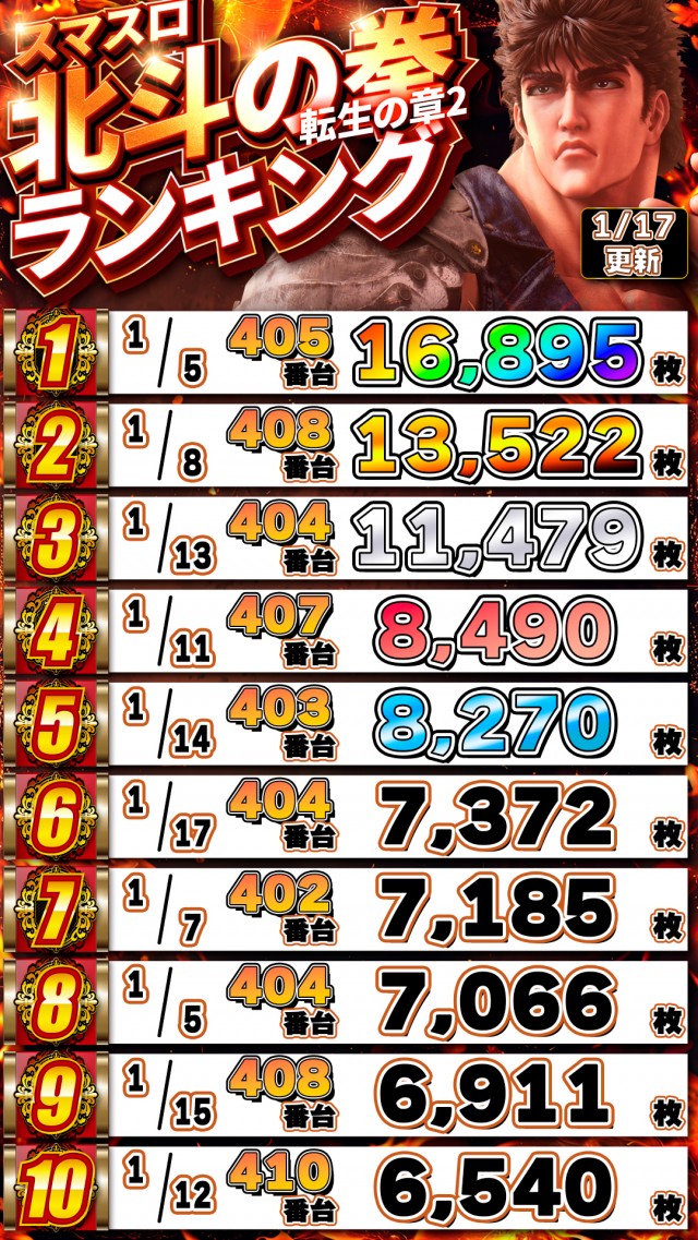 グランポート青物横丁店の最新情報画像