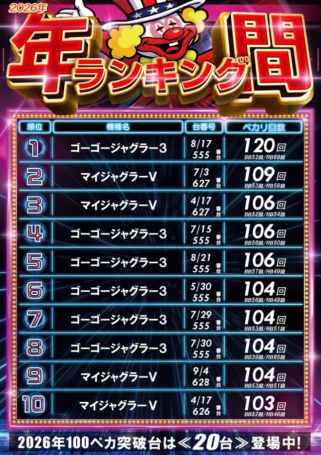 ベガスベガス名掛丁店の最新情報画像