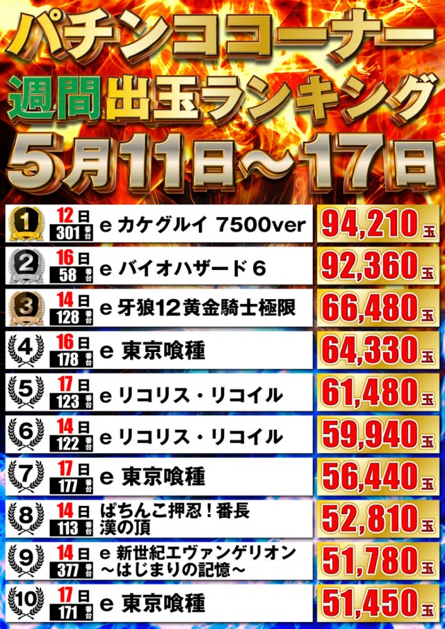 P-STATIONの最新情報画像