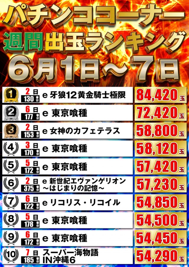 P-STATIONの最新情報画像