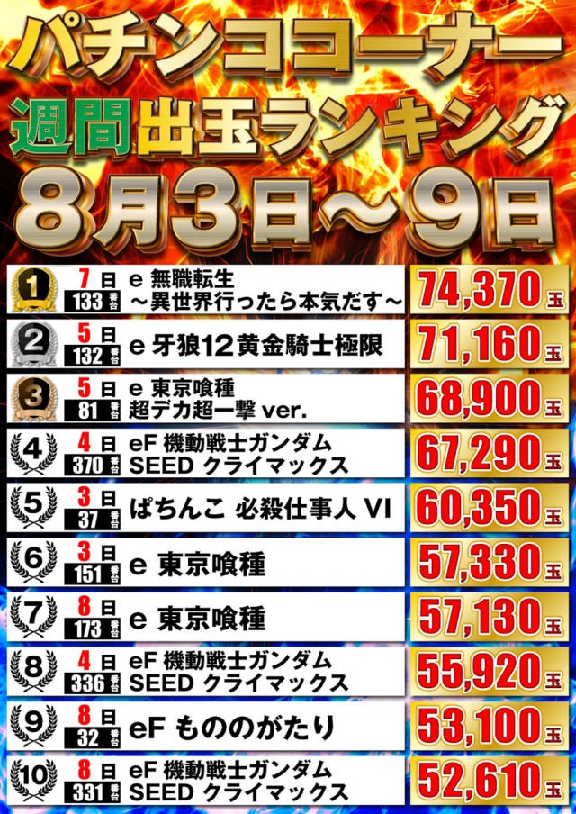 P-STATIONの最新情報画像