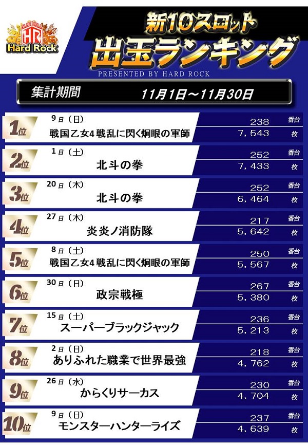 Hard　Rock 仙台駅前店の最新情報画像