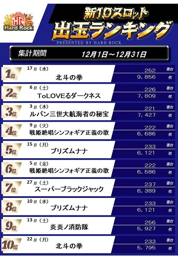 Hard　Rock 仙台駅前店の最新情報画像