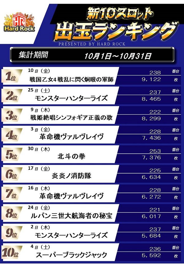 Hard Rock 仙台駅前店の最新情報画像