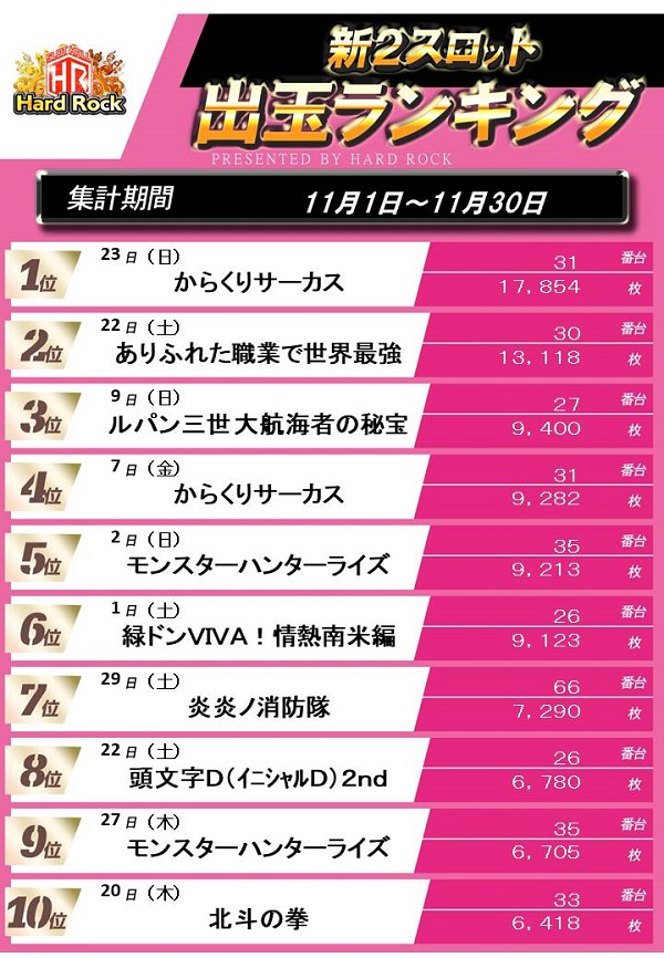 Hard　Rock 仙台駅前店の最新情報画像