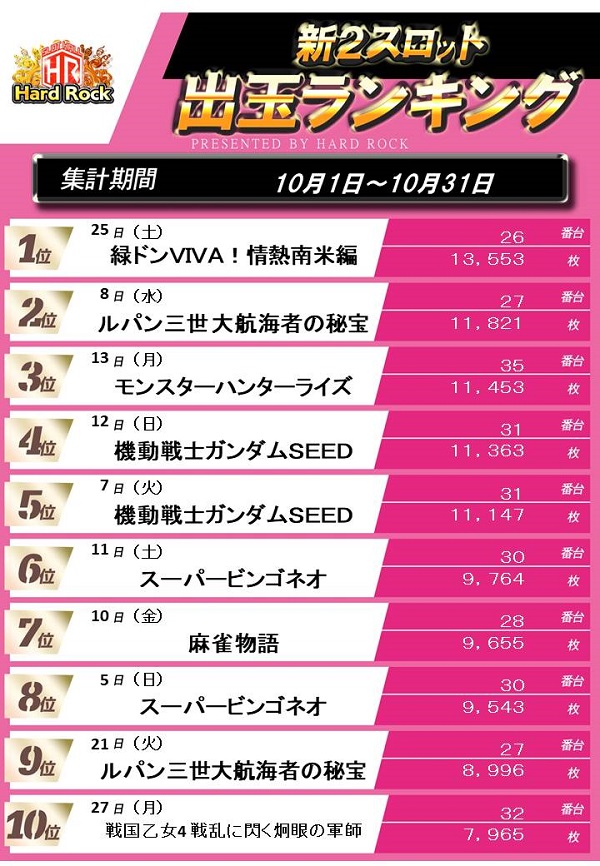 Hard Rock 仙台駅前店の最新情報画像