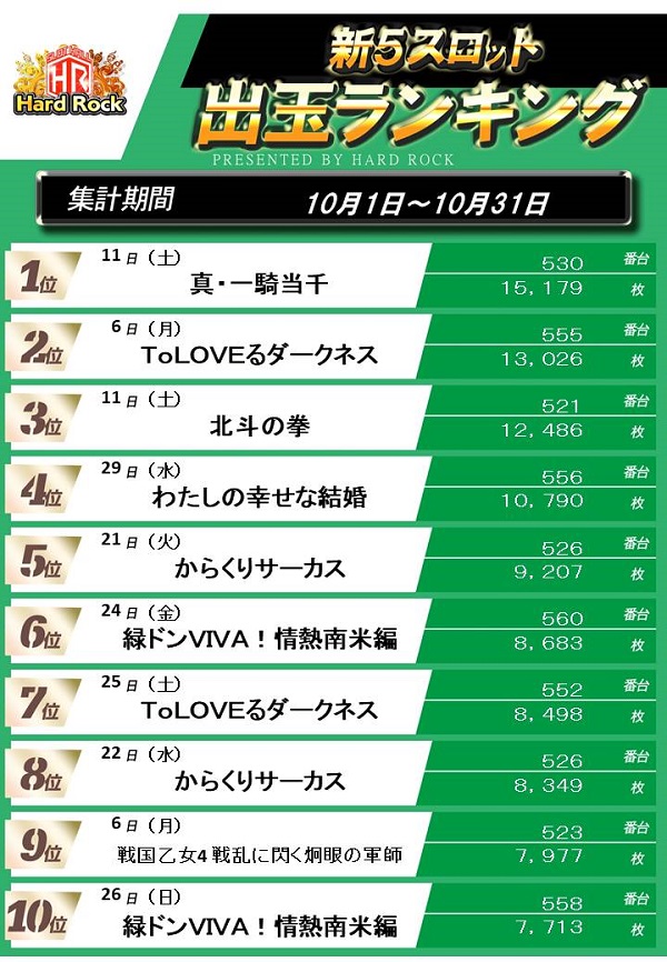 Hard Rock 仙台駅前店の最新情報画像