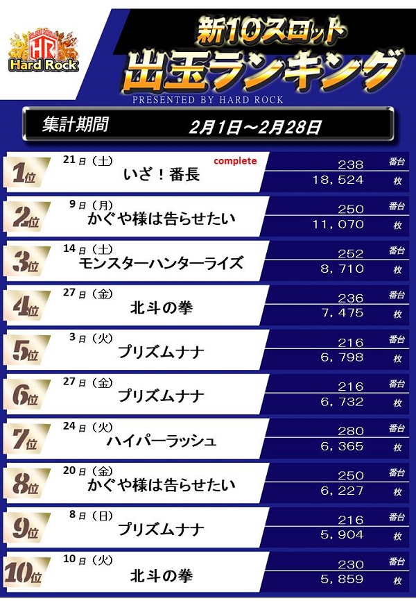 Hard　Rock 仙台駅前店の最新情報画像