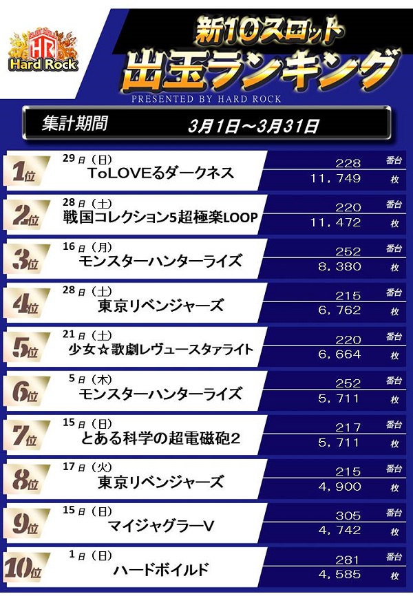 Hard　Rock 仙台駅前店の最新情報画像