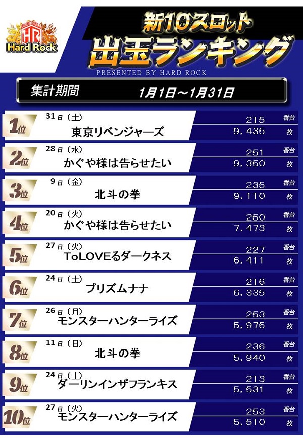 Hard　Rock 仙台駅前店の最新情報画像