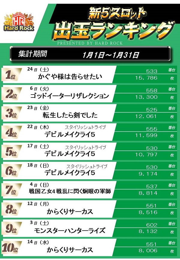 Hard　Rock 仙台駅前店の最新情報画像