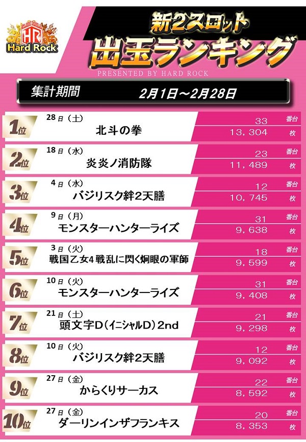 Hard　Rock 仙台駅前店の最新情報画像