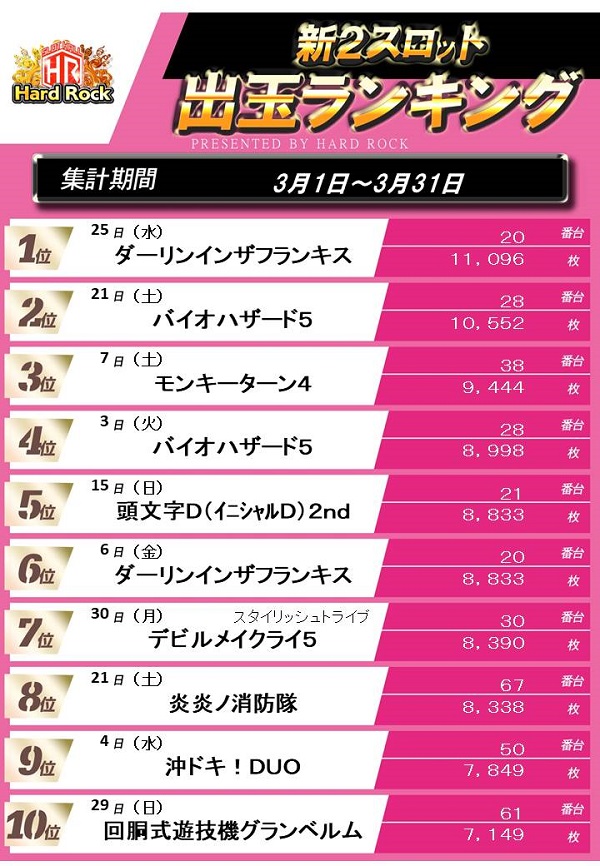 Hard　Rock 仙台駅前店の最新情報画像