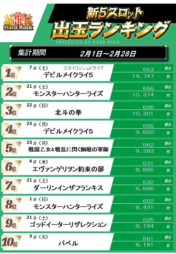 Hard　Rock 仙台駅前店の最新情報画像