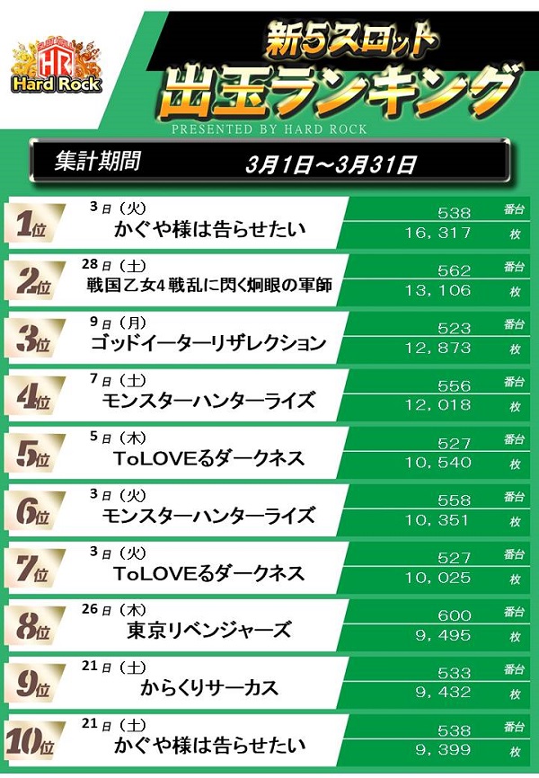 Hard　Rock 仙台駅前店の最新情報画像