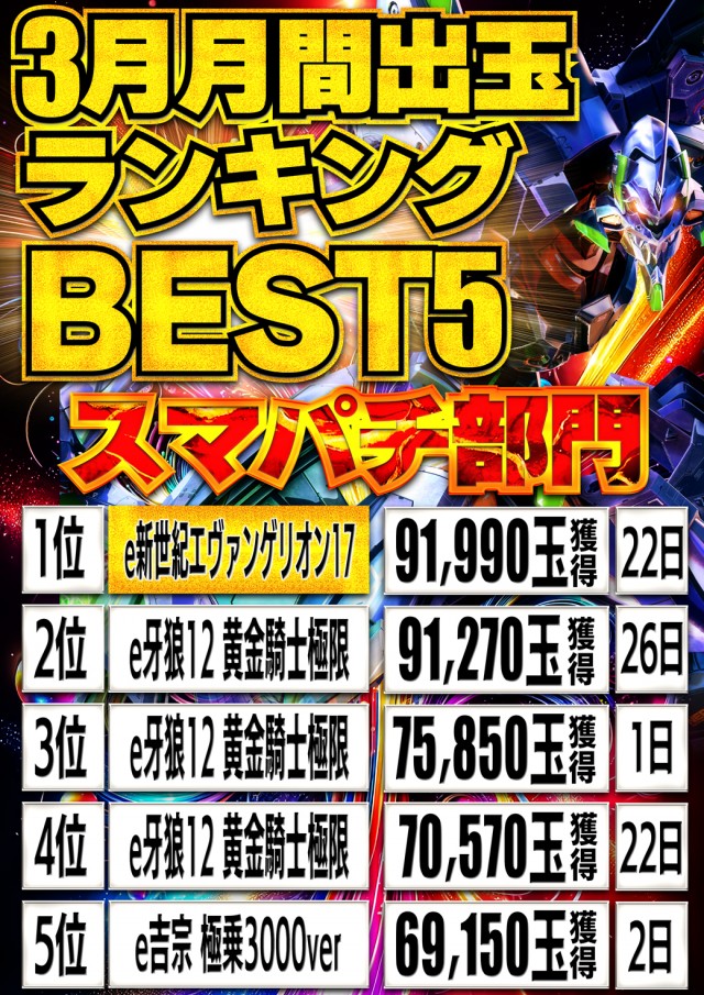 セントラル塩釜店の最新情報画像