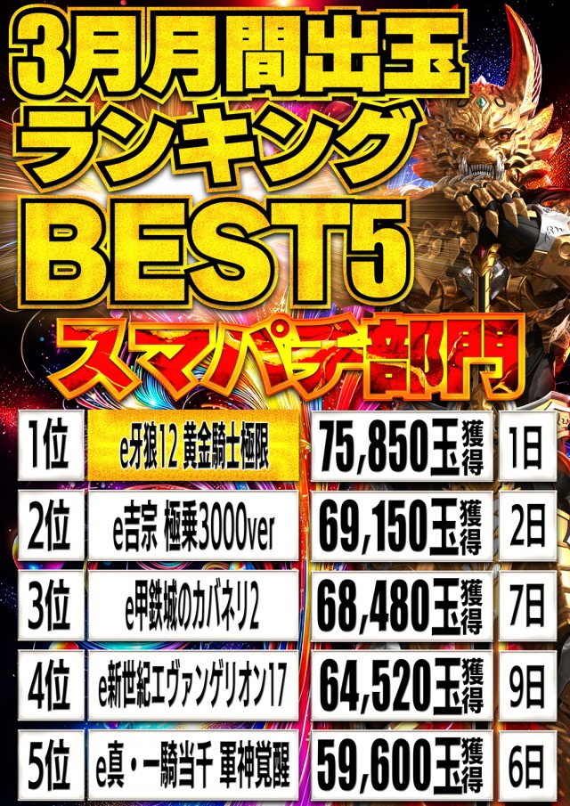 セントラル塩釜店の最新情報画像