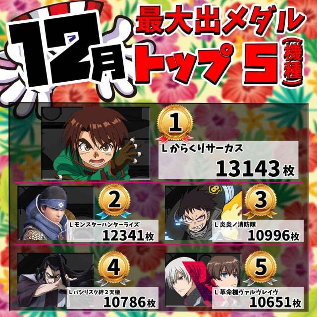 LEOの最新情報画像