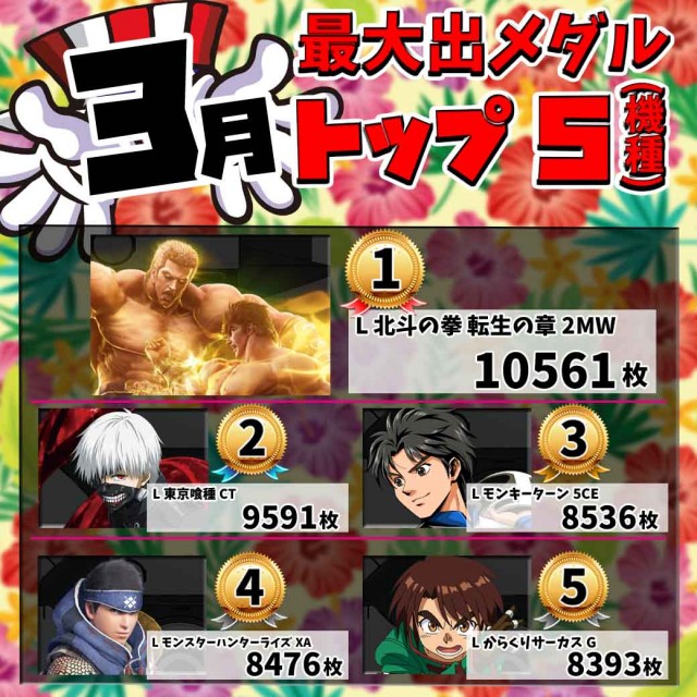 LEOの最新情報画像