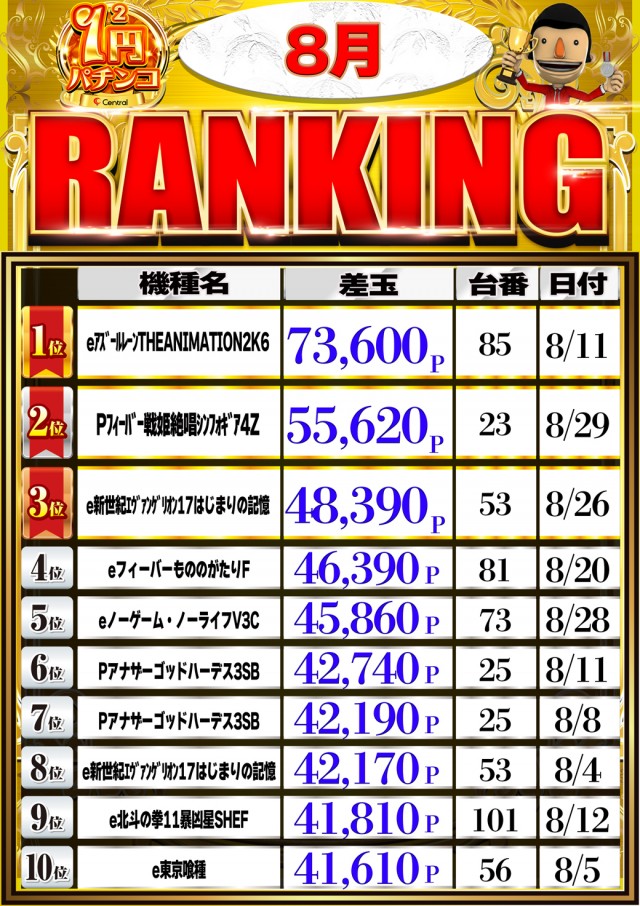 セントラル神山店の最新情報画像
