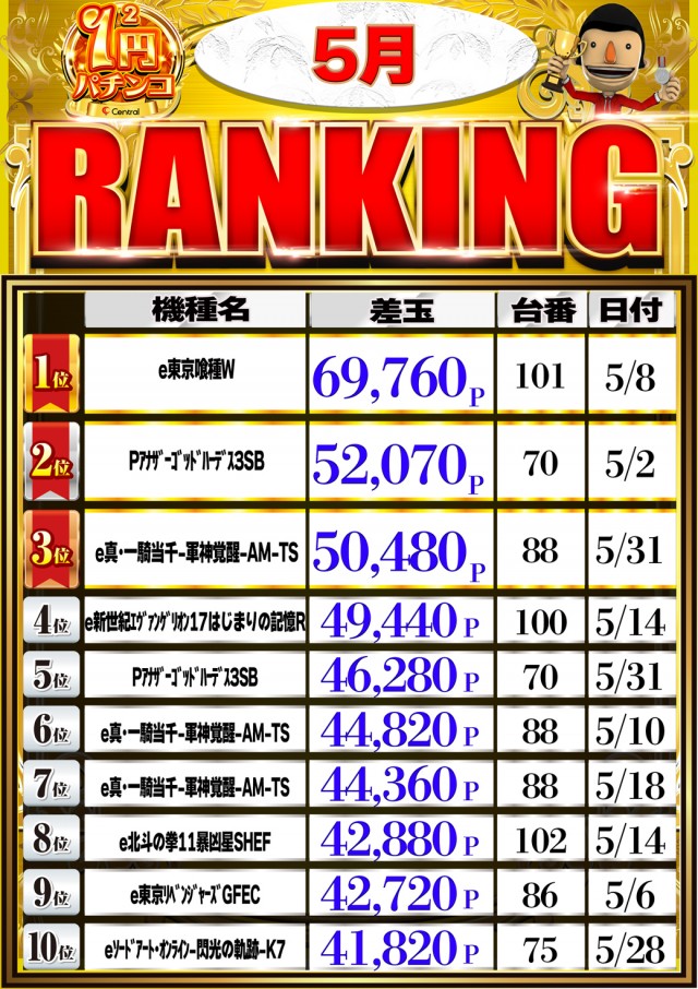 セントラル神山店の最新情報画像